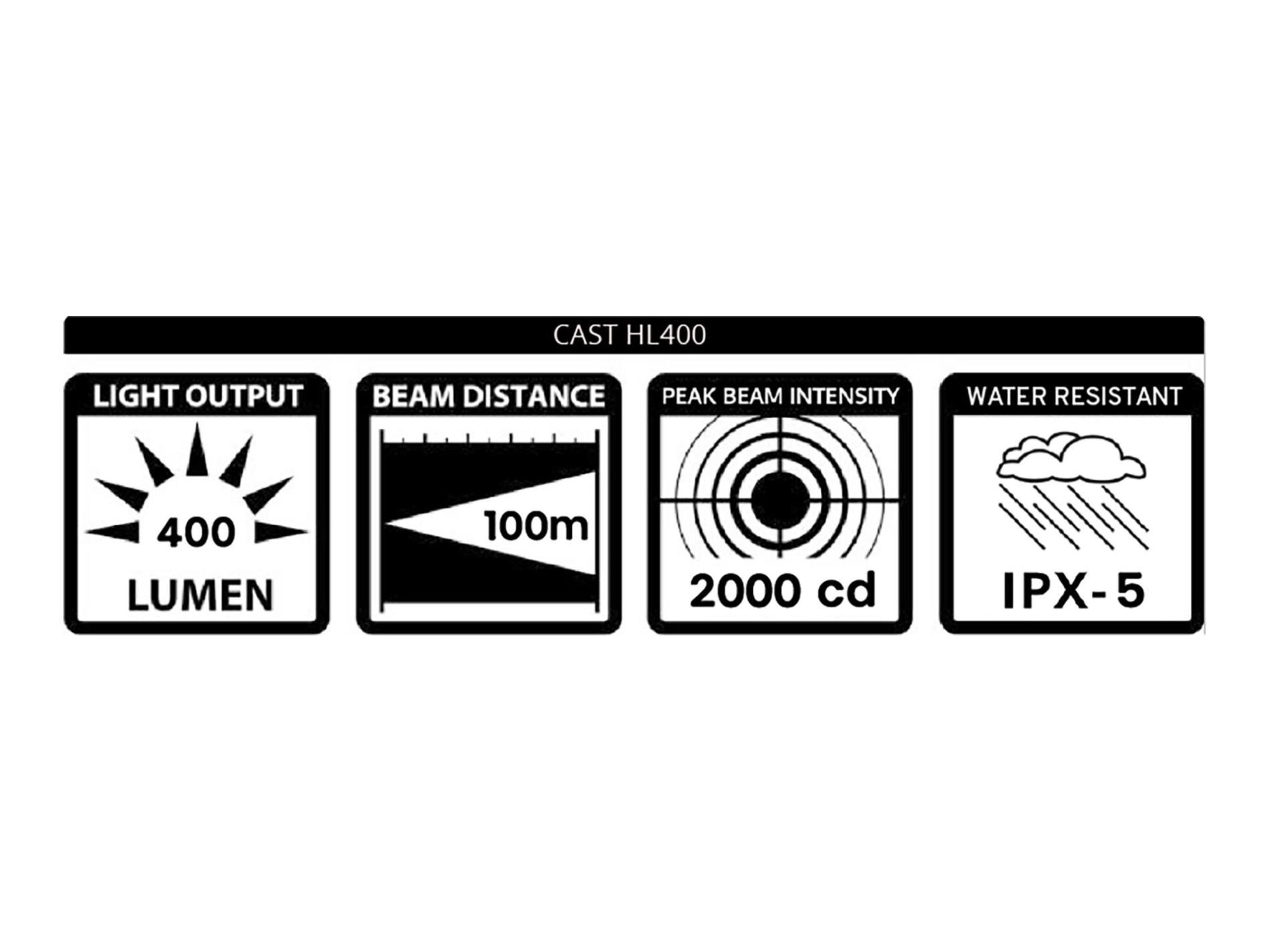 Éclairage AC CAST 400 GIANT